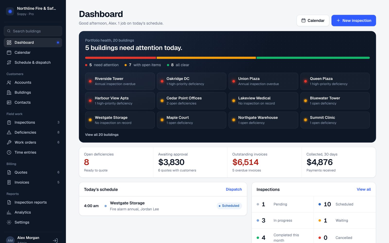 Soppy dashboard showing the health of every building, open deficiencies, quotes and invoices