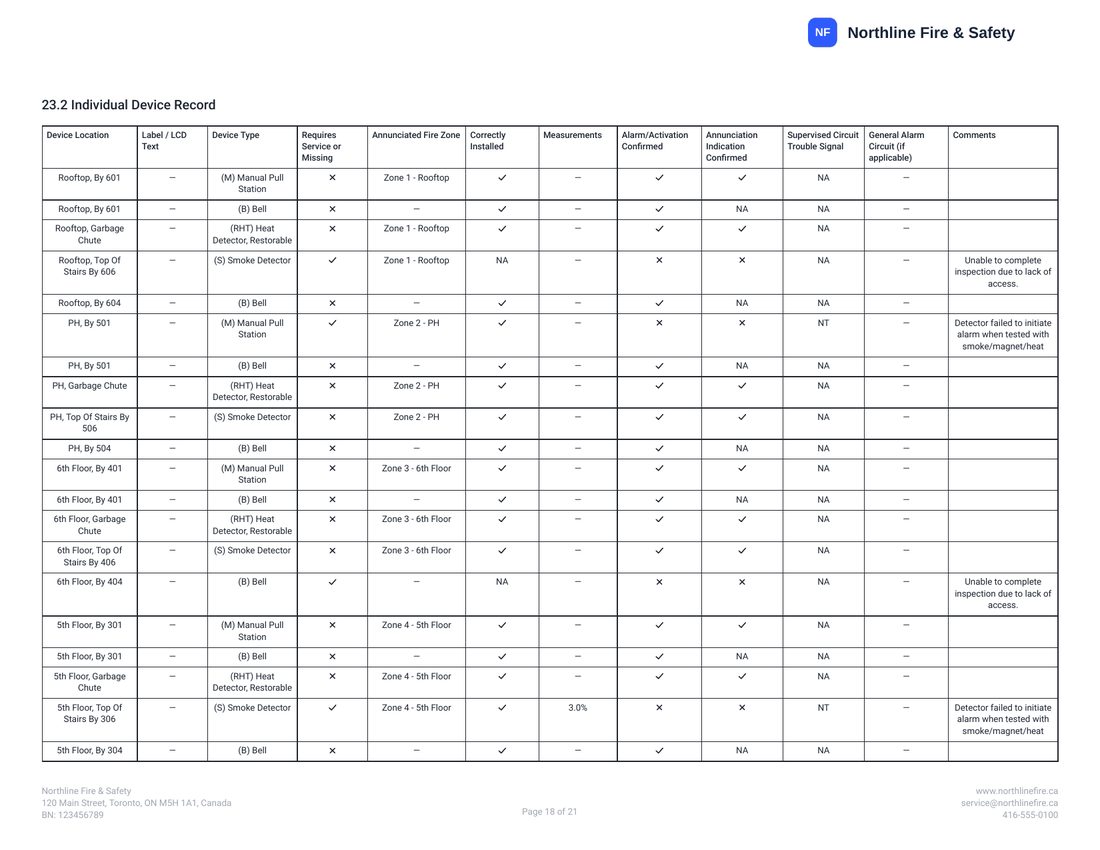Individual device record page of the report